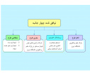 توافقنامه‌های پارک علم و فناوری دانشگاه تبریز در عرصه‌های دانش‌بنیان