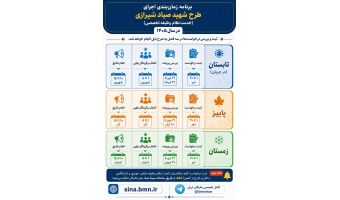 اینفوگرافی برنامه زمان‌بندی اجرای طرح شهید صیاد شیرازی بنیاد ملی نخبگان (خدمت نظام وظیفه تخصصی) در سال ۱۴۰۵