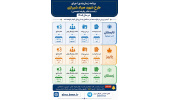 اینفوگرافی برنامه زمان‌بندی اجرای طرح شهید صیاد شیرازی بنیاد ملی نخبگان (خدمت نظام وظیفه تخصصی) در سال ۱۴۰۵